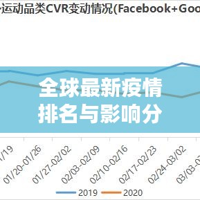 全球最新疫情排名与影响分析