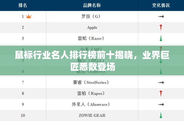 鼠标行业名人排行榜前十揭晓，业界巨匠悉数登场