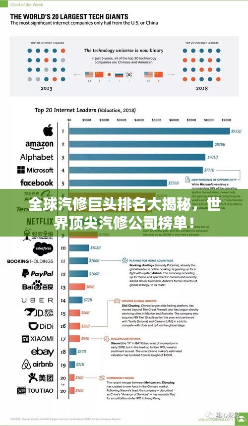 全球汽修巨头排名大揭秘，世界顶尖汽修公司榜单！