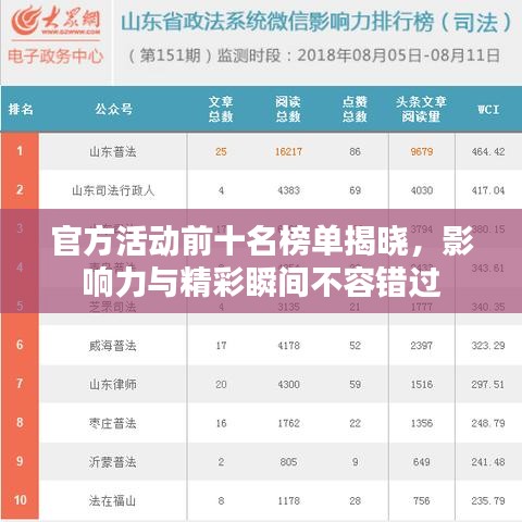 官方活动前十名榜单揭晓，影响力与精彩瞬间不容错过