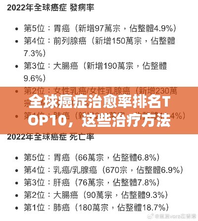 全球癌症治愈率排名TOP10，这些治疗方法领先世界！