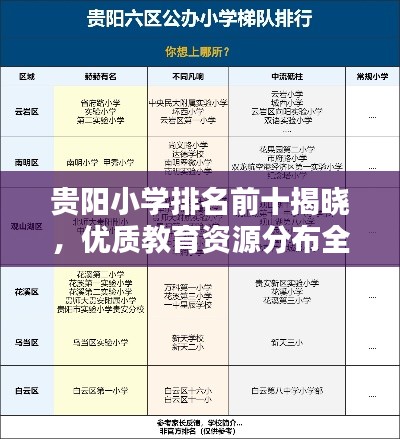 贵阳小学排名前十揭晓，优质教育资源分布全知道