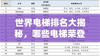 世界电梯排名大揭秘，哪些电梯荣登最佳榜单！