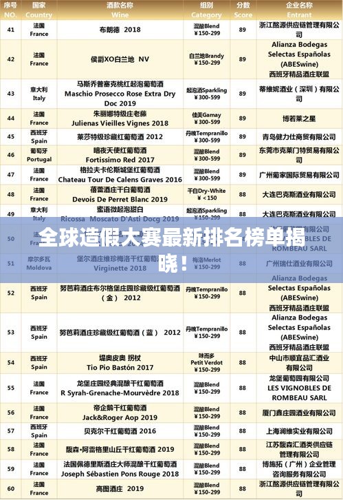 全球造假大赛最新排名榜单揭晓！