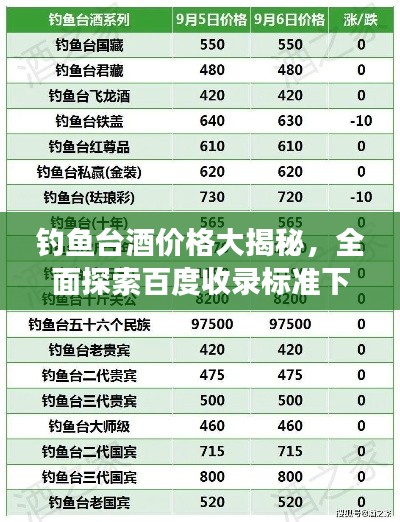 钓鱼台酒价格大揭秘，全面探索百度收录标准下的市场行情