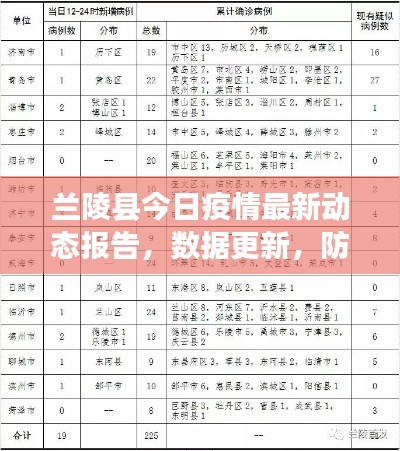 兰陵县今日疫情最新动态报告，数据更新，防控不松懈