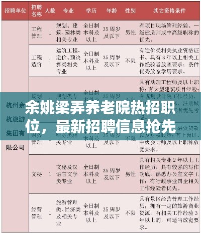 余姚梁弄养老院热招职位，最新招聘信息抢先看
