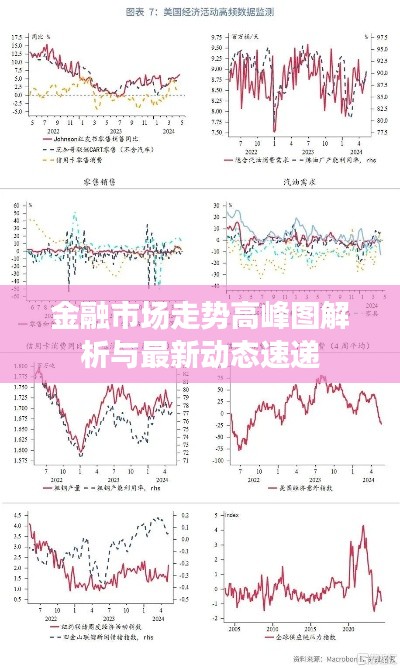 金融市场走势高峰图解析与最新动态速递