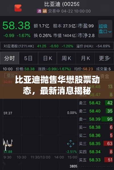 比亚迪抛售华懋股票动态，最新消息揭秘