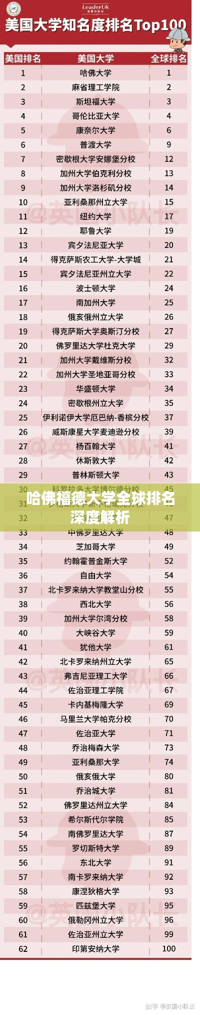 哈佛福德大学全球排名深度解析