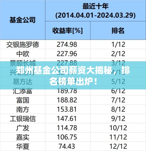 郑州基金公司薪资大揭秘，排名榜单出炉！