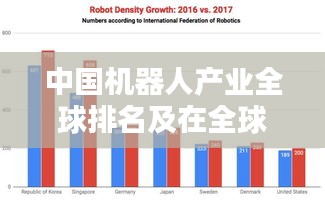 中国机器人产业全球排名及在全球产业中的核心地位分析