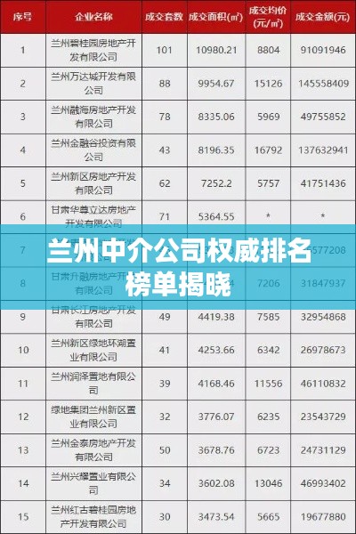 兰州中介公司权威排名榜单揭晓