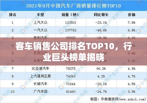 客车销售公司排名TOP10，行业巨头榜单揭晓