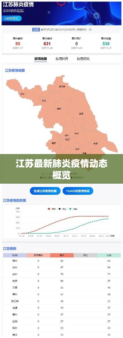 江苏最新肺炎疫情动态概览