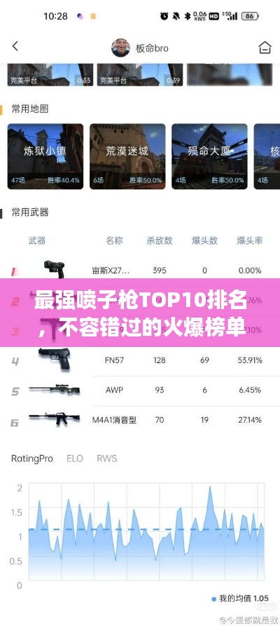 最强喷子枪TOP10排名，不容错过的火爆榜单！