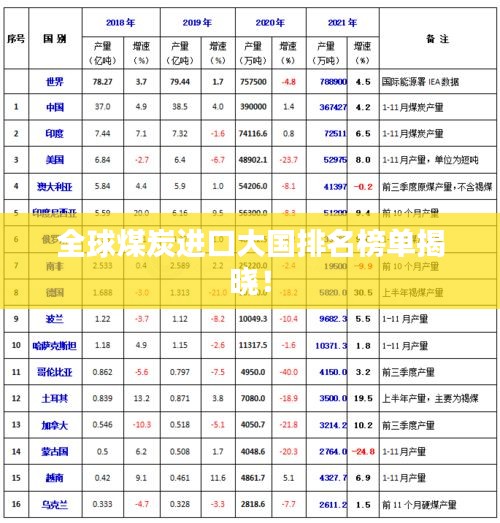 全球煤炭进口大国排名榜单揭晓！