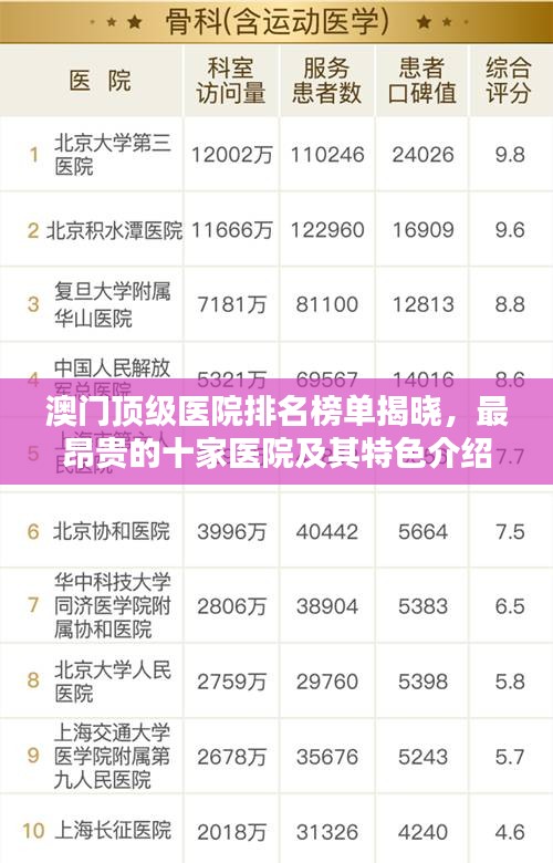 澳门顶级医院排名榜单揭晓，最昂贵的十家医院及其特色介绍
