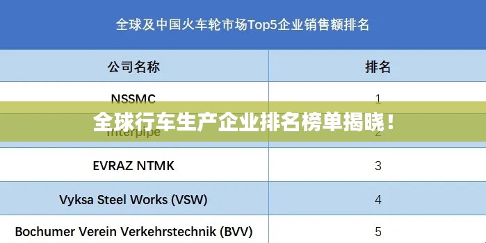 全球行车生产企业排名榜单揭晓！