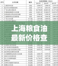 上海粮食油最新价格查询表揭秘，今日行情一目了然