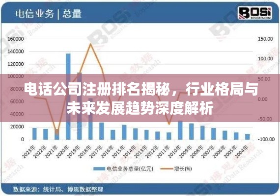 电话公司注册排名揭秘，行业格局与未来发展趋势深度解析