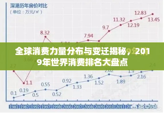 全球消费力量分布与变迁揭秘，2019年世界消费排名大盘点