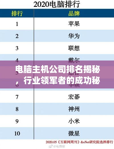 电脑主机公司排名揭秘，行业领军者的成功秘诀与秘密！