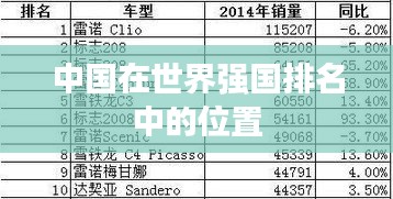 中国在世界强国排名中的位置