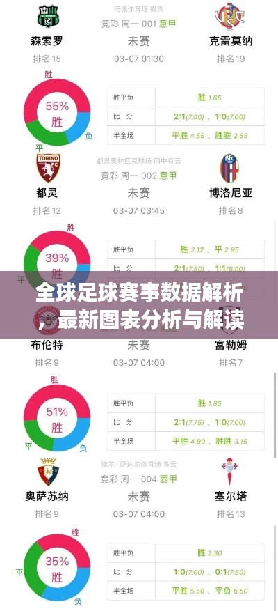 全球足球赛事数据解析，最新图表分析与解读今日出炉