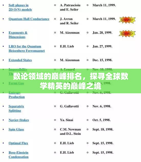 数论领域的巅峰排名，探寻全球数学精英的巅峰之境