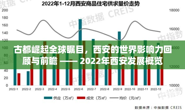 古都崛起全球瞩目，西安的世界影响力回顾与前瞻 —— 2022年西安发展概览