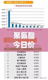 聚氨酯今日价格行情，最新报告发布