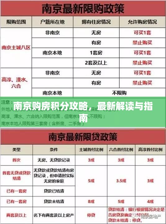 南京购房积分攻略，最新解读与指南