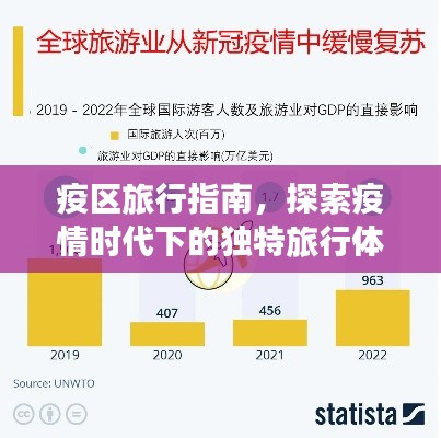 疫区旅行指南，探索疫情时代下的独特旅行体验