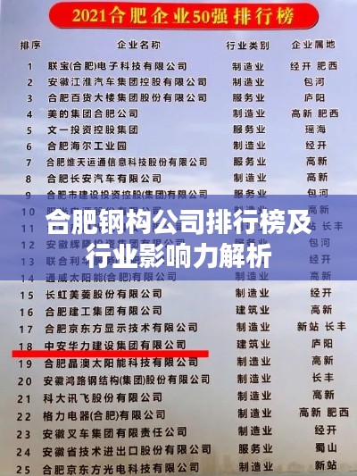 合肥钢构公司排行榜及行业影响力解析