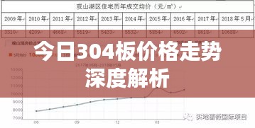 今日304板价格走势深度解析