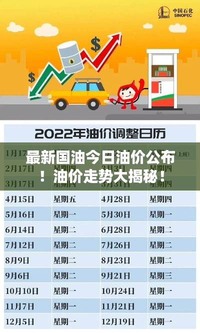 最新国油今日油价公布！油价走势大揭秘！