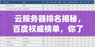 云服务器排名揭秘，百度权威榜单，你了解多少？