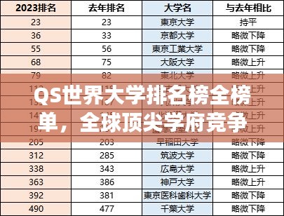 QS世界大学排名榜全榜单，全球顶尖学府竞争与比较揭秘