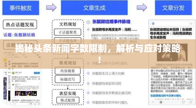 揭秘头条新闻字数限制，解析与应对策略！