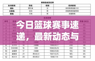 今日篮球赛事速递，最新动态与概览全掌握