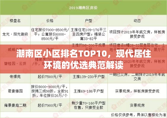 潮南区小区排名TOP10，现代居住环境的优选典范解读