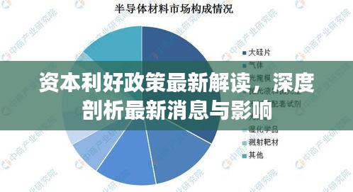 资本利好政策最新解读，深度剖析最新消息与影响
