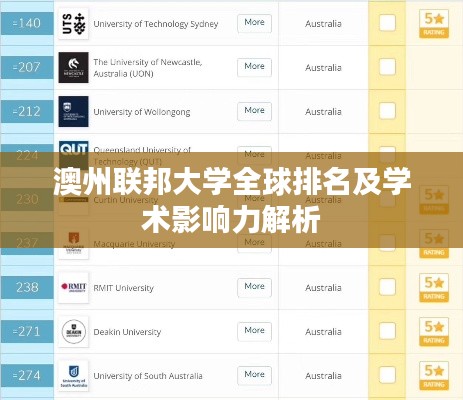 澳州联邦大学全球排名及学术影响力解析