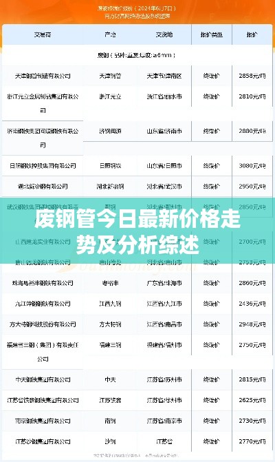 废钢管今日最新价格走势及分析综述